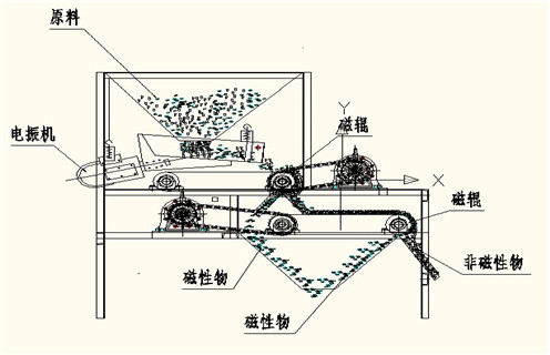 磁选机厂家，磁选机厂家小猪视频APP官方下载促进选矿业跨越式发展_磁选机厂家小猪视频APP官方下载促进选矿业跨越式发展如何调磁选角_参数调磁及品牌价格 