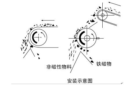 小猪视频APP最新观看网址安装示意图